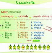 Image result for czas_przyszły_prosty