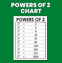 Image result for X to the Power of 2 Equals 5