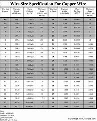 Image result for Wire Size Conversion Chart