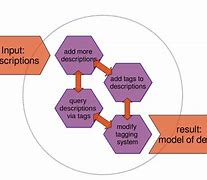 Image result for Messy Data Center