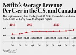 Image result for Netflix per Month Canada