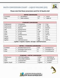 Image result for 5th Grade Measurement Chart