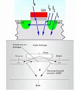 Image result for Casing Leakage