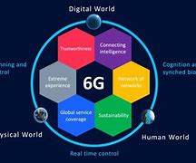 Image result for 6G Cellular