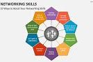 Image result for Networking Skills