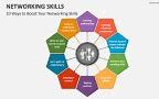 Image result for How to Improve Networking Skills
