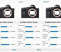 Image result for Sony A7 Comparison Chart