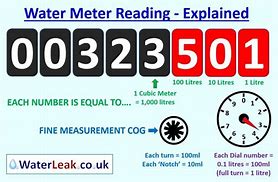 Image result for Water Meter Reading