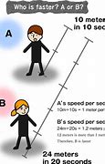Image result for 10 Meters per Second