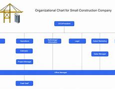 Image result for Construction Org Chart