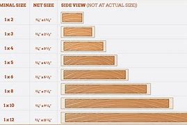 Image result for 2X7 Lumber Actual Size