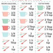 Image result for Recipe Conversion Chart by Servings