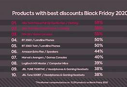 Image result for Black Friday Last Year Deals On iPhone