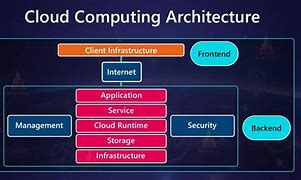 Image result for Apple Cloud Computing