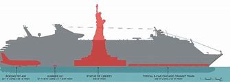 Image result for Cruise Ship Dimensions