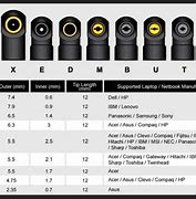 Image result for Charger Tip Size Chart