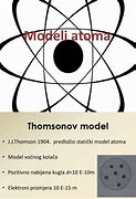 Image result for Modeli Atoma Kroz Povijest