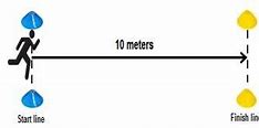 Image result for 10 Meter Sprint
