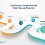 Image result for Continuous Process Improvement One-Pager