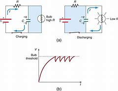 Image result for How to Charge a Capacitor with a Battery