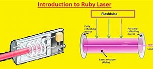 Image result for Ruby Laser