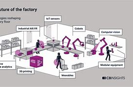 Image result for Future Factory Asslar