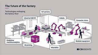 Image result for People Faces Future Factory