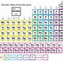 Image result for Periodic Table Colored and Labeled
