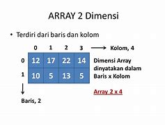 Image result for Contoh Data Array