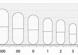Image result for Capsule Size Chart
