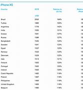 Image result for All iPhone 5 How Much in Nigeria