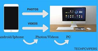 Image result for Camera Roll iPhone to Computer