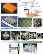 Image result for Metamaterial Polymer Moulding