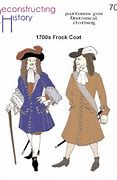 Image result for PPL Builing 1700s