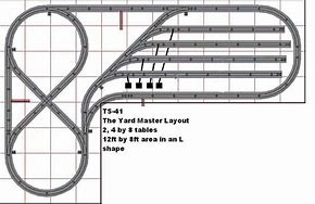 Image result for L-shaped Model Train Layouts