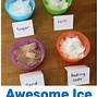 Image result for Scientest Measuring Ice