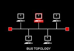 Image result for Bus Architecture in Computer Organization