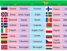 Image result for All European Countries List