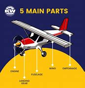 Image result for Main Parts of a Plane