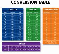 Image result for Linear Measure Chart Everything