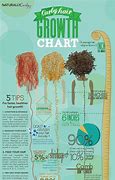 Image result for Hair Growth Time Chart
