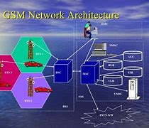 Image result for GSM Network Architecture and Mobile Subscribers