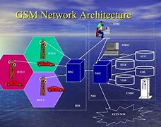 Image result for Diagram of GSM Architecture