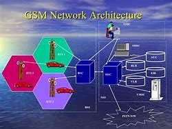 Image result for GSM Network Architecture Diagram