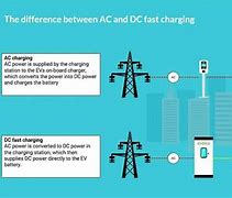 Image result for Electric Vehicle Car Charging Stations