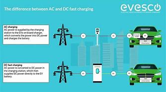 Image result for Different Types of Wall Chargers Connections