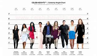 Image result for 165 Cm People