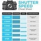 Image result for Chart Shutter Speed Cheat Sheet