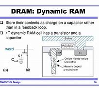 Image result for Dram SRAM 应用
