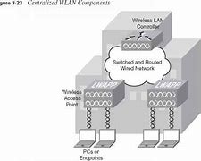 Image result for Centralized WLAN Architecture